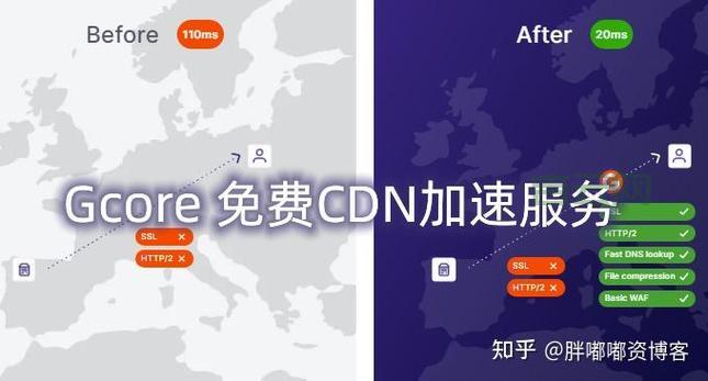 免费免备案CDN：静态资源加速