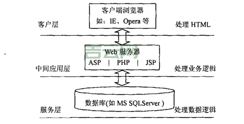 免费ASP.NET空间大比拼，哪个更适合你？