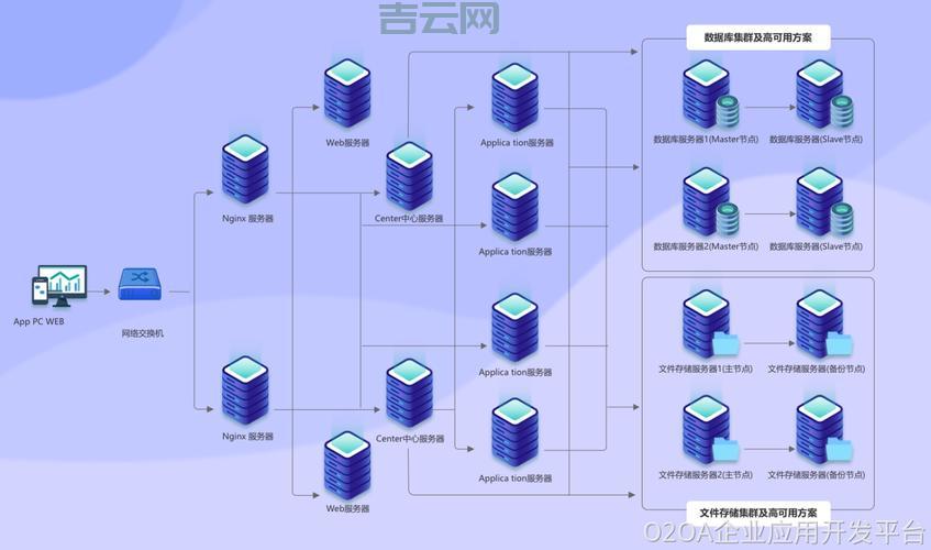 视频服务器架构解析：集群部署与负载均衡技术