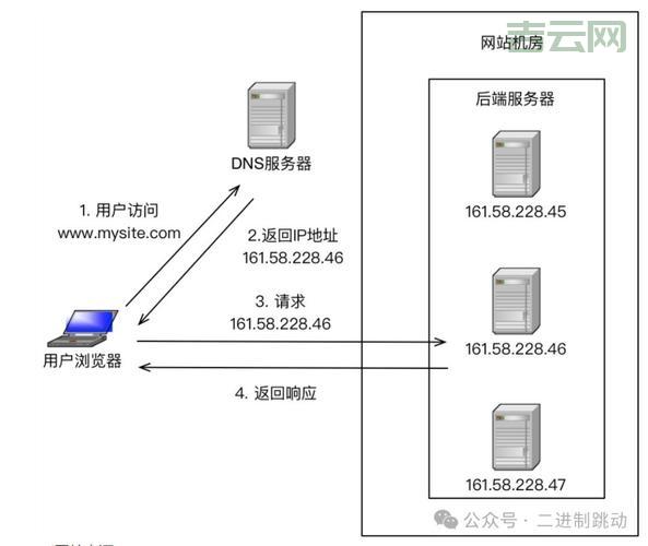 视频服务器架构解析：集群部署与负载均衡技术