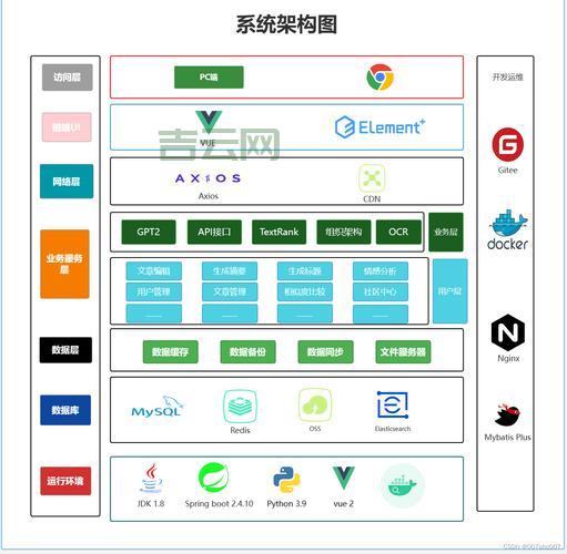 视频服务器架构解析：集群部署与负载均衡技术