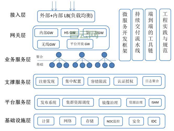 视频服务器架构解析：集群部署与负载均衡技术