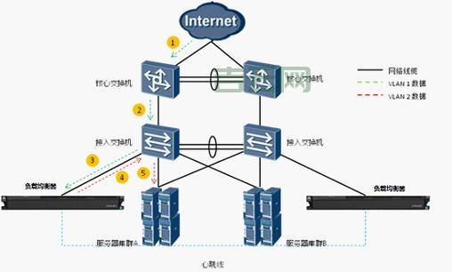 视频服务器架构解析：集群部署与负载均衡技术