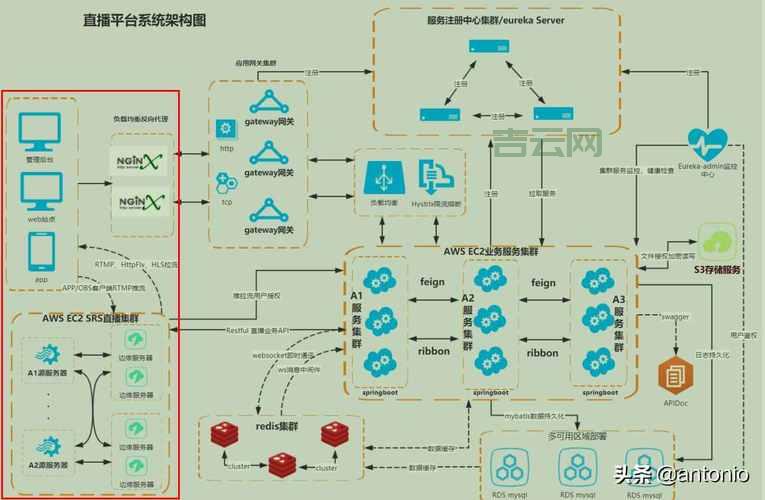 视频服务器架构解析：集群部署与负载均衡技术