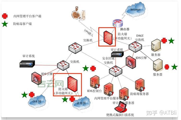 防攻击IP利器：防火墙和入侵检测系统
