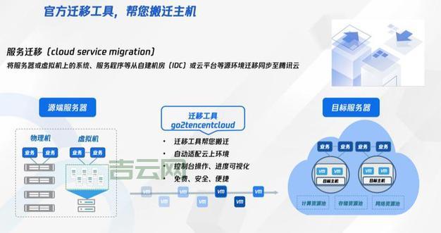 服务器搬家指南：轻松转移数据，不丢失资料！