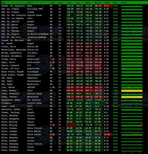 VPS服务器选购指南：日本和韩国云主机优势解析