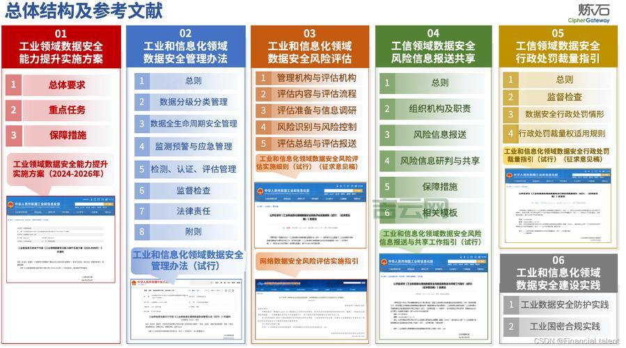 西安服务器租用：天互数据，工信部资质保障