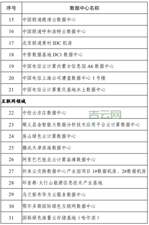 西安服务器租用：天互数据，工信部资质保障