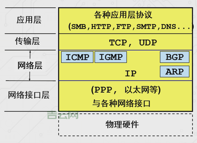 BGP双线服务器的优势与应用解析