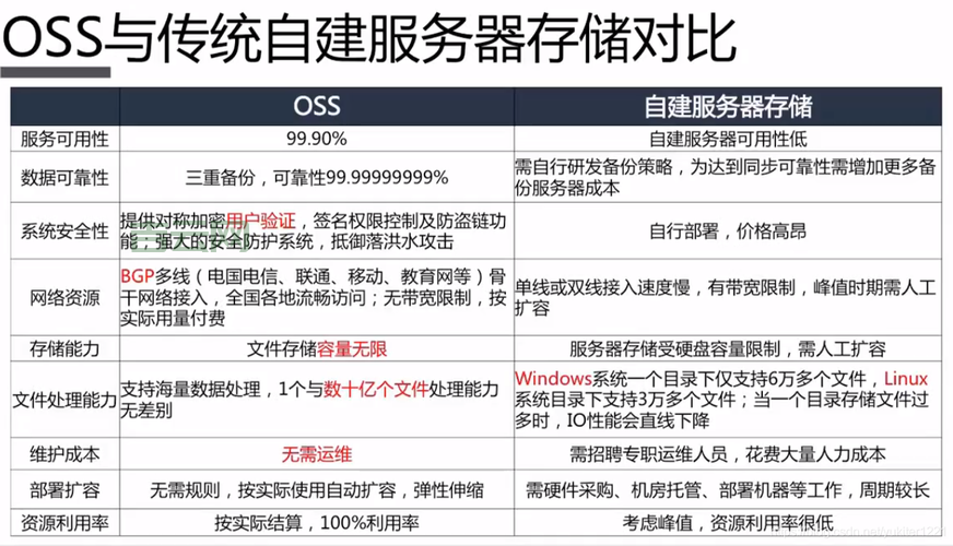机架式服务器的优点与选择指南