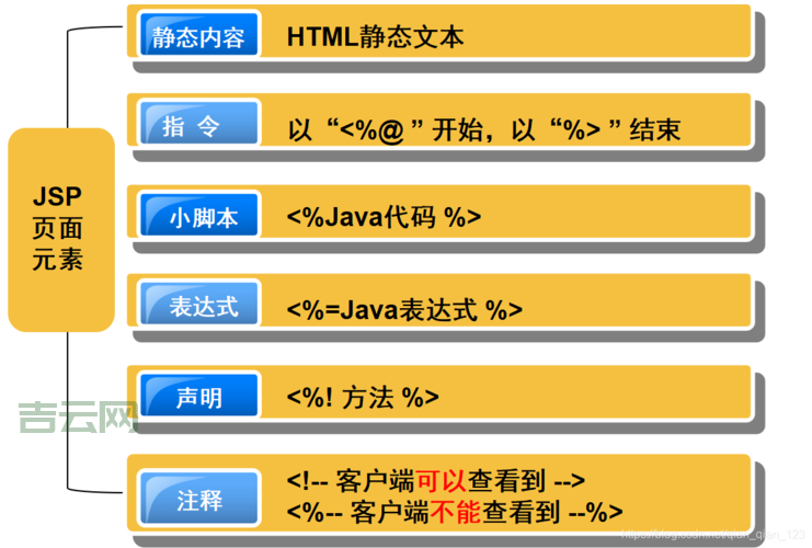 搭建网站必备：Web服务器软件推荐及选择指南
