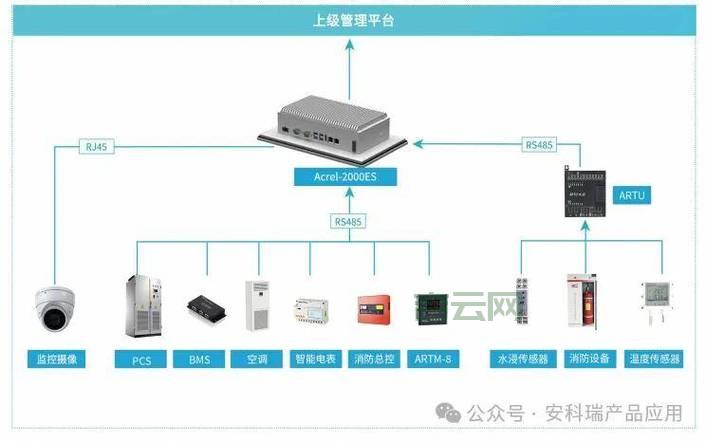 探索互联网服务器的关键技术与应用