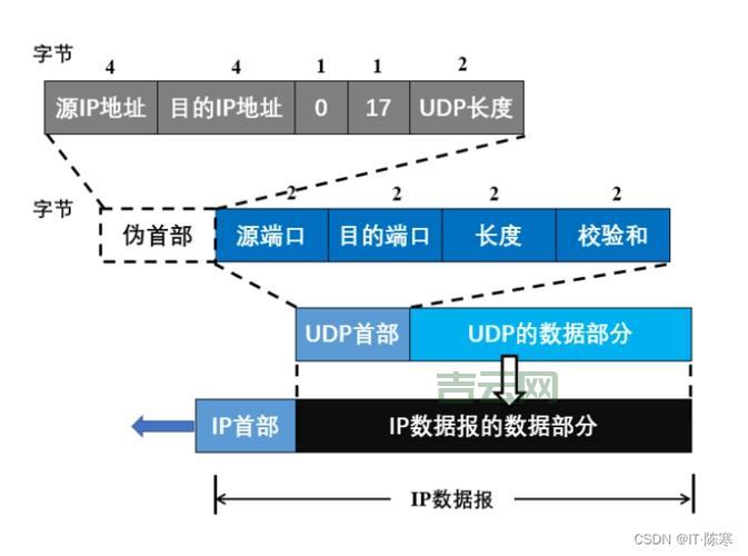 探索互联网服务器的关键技术与应用
