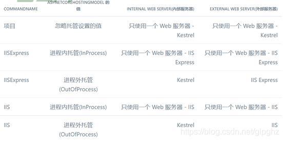 什么是IIS？全面介绍互联网信息服务的功能与应用