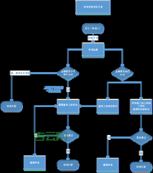 OA服务器全解析：从安装到优化的全面教程