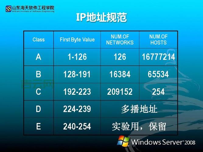 教育网IP地址服务，接入费用详解