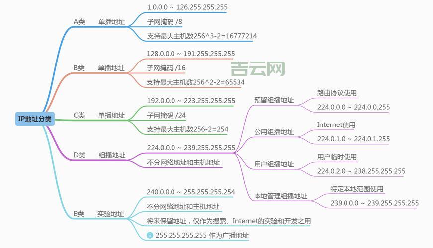 教育网IP地址服务，接入费用详解