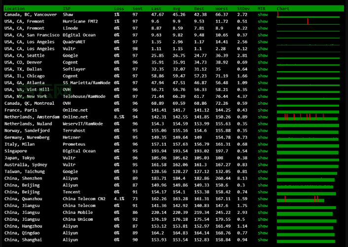 美国主机网：全面解析美国主机产品推荐与评测