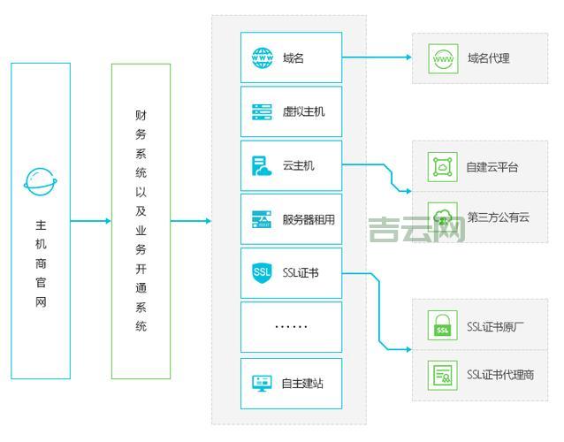 什么是Java虚拟主机？详解Java Hosting