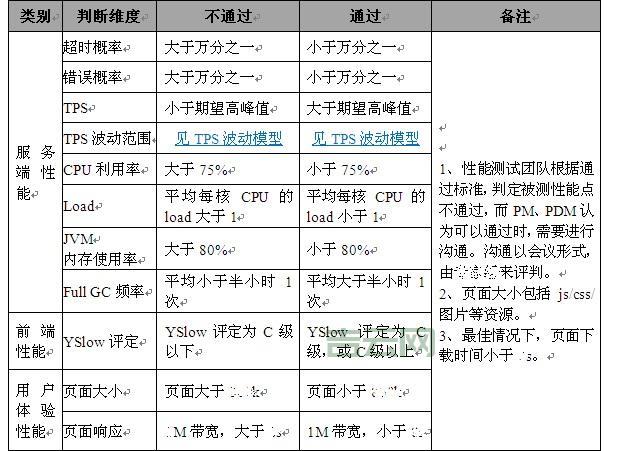 万网服务器使用技巧：提升网站性能