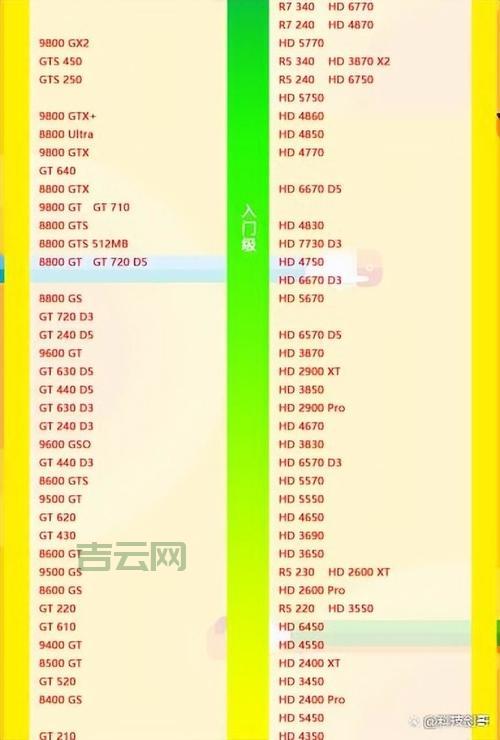 万网服务器使用技巧：提升网站性能