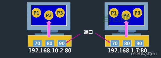 免费代理ip地址和端口大全，收藏起来慢慢看