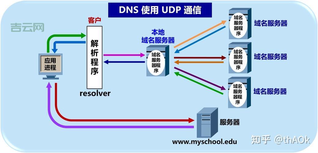 互联网基础设施：什么是DNS服务器？