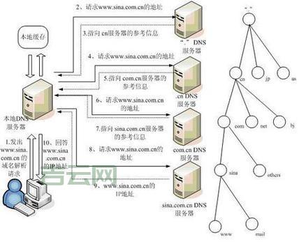 域名和空间：解析网站背后的秘密