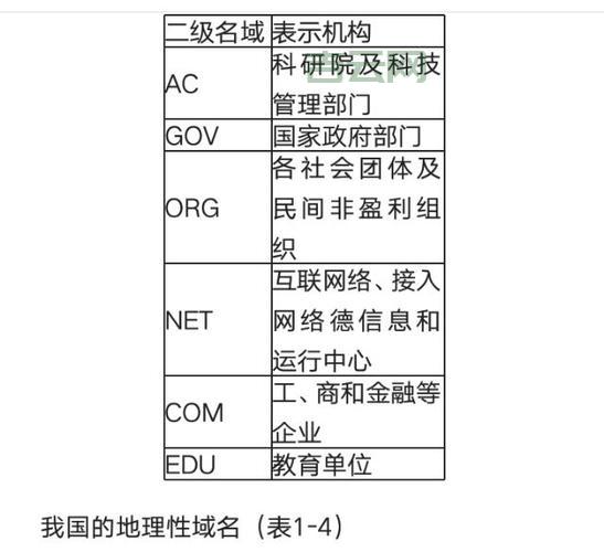 域名注册价格揭秘：如何选择最优惠的域名后缀？