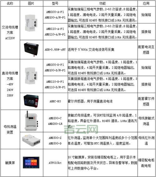 提供东莞IDC全方位数据中心解决方案