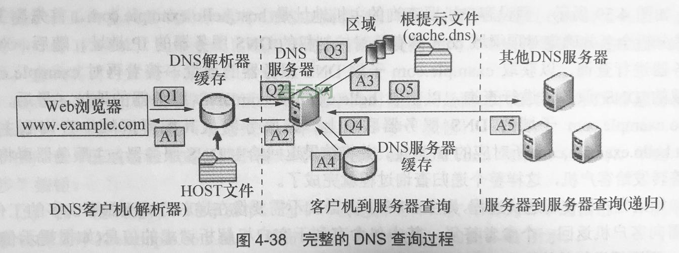 域名服务器是什么？DNS解析的工作原理详解