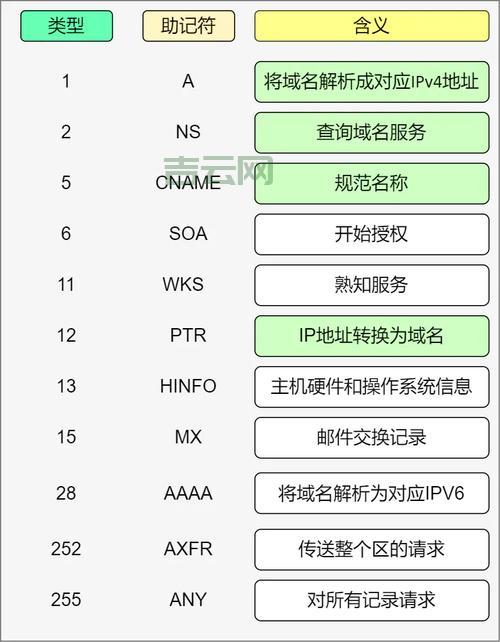域名服务器是什么？DNS解析的工作原理详解