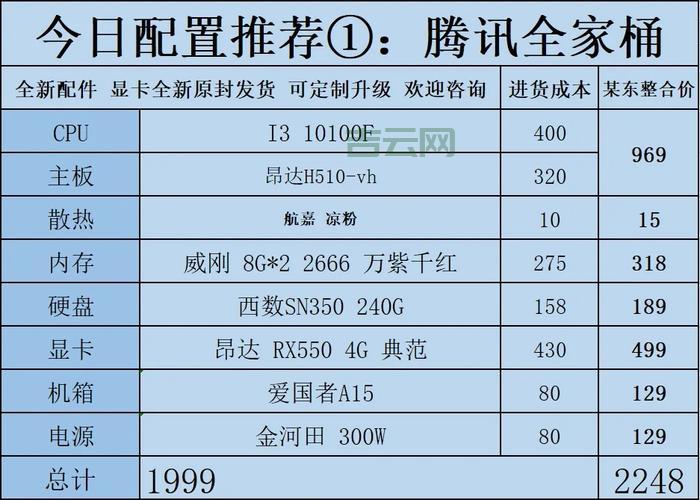 购买美国主机的关键技巧：速度、稳定性与性价比