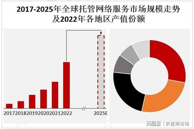 优质南昌服务器托管服务，助力企业数字化转型