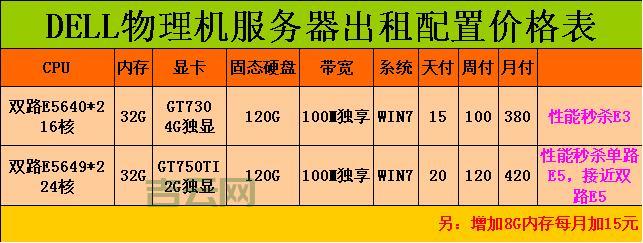 云服务器租用价格详解：如何选择最适合的配置
