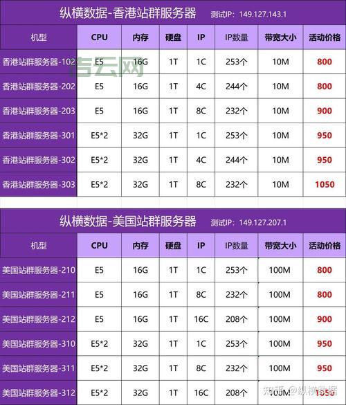 选择专业站群服务器租用，支持多IP部署全球网络