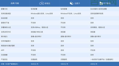 如何选择云主机与云服务器：全面对比与推荐