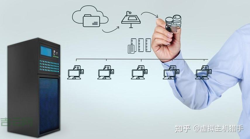 韩国虚拟主机哪家好？对比性能、价格与服务