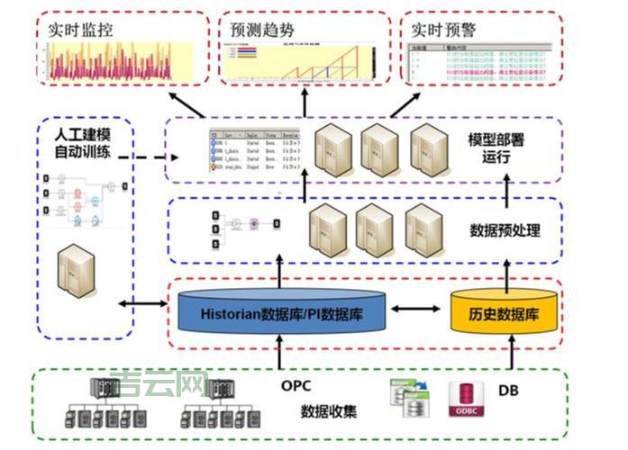最佳服务器管理软件精选：远程监控与性能优化解决方案