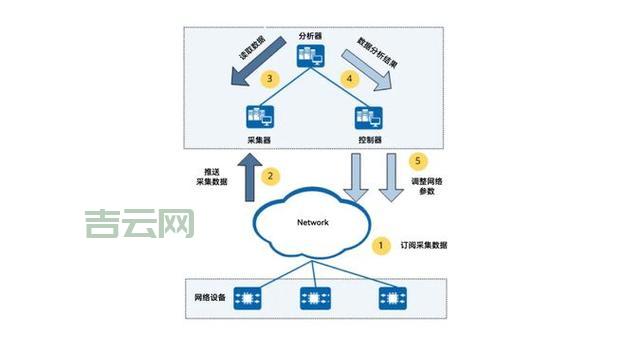 最佳服务器管理软件精选：远程监控与性能优化解决方案