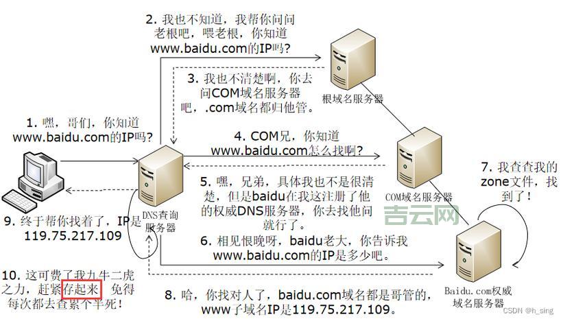 网通代理服务器设置指南：提高网络稳定性与速度