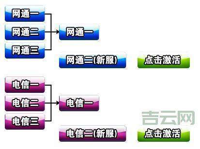 网通代理服务器设置指南：提高网络稳定性与速度