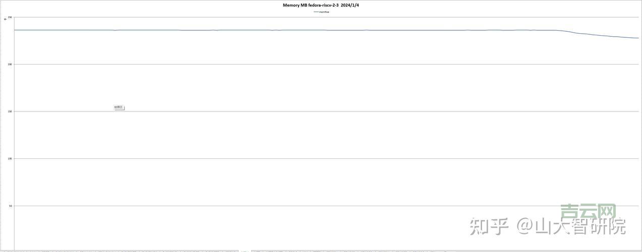 服务器状态查询：命令行、图形界面、监控工具