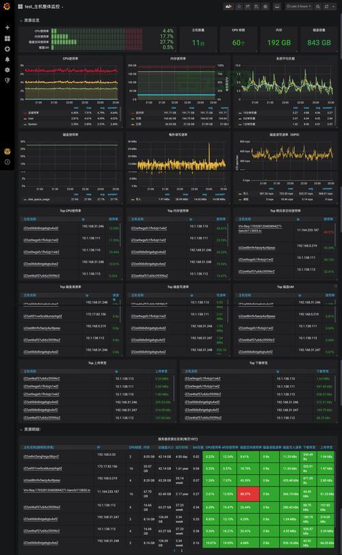 服务器状态查询：命令行、图形界面、监控工具