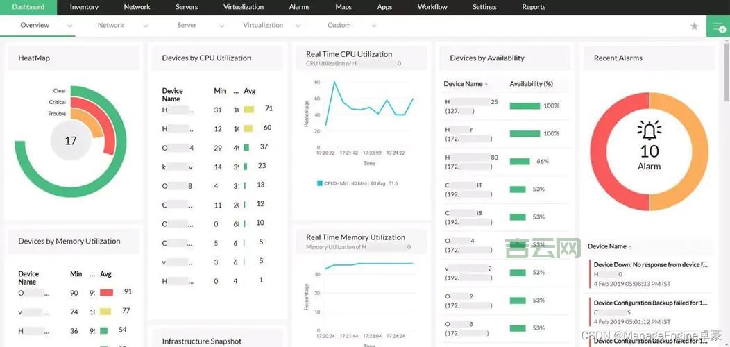 服务器状态查询：命令行、图形界面、监控工具