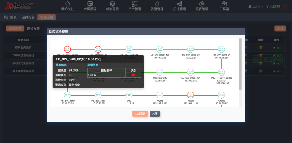 服务器状态查询：命令行、图形界面、监控工具