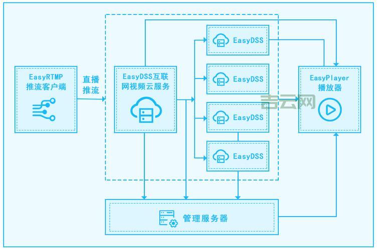 云点播服务器安装教程：快速搭建流媒体点播服务