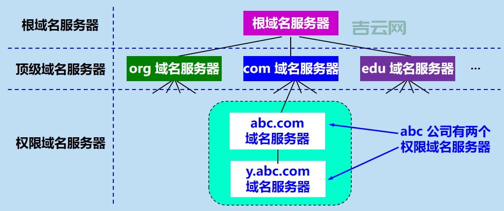 域名服务器的作用：网络世界中的“翻译官”
