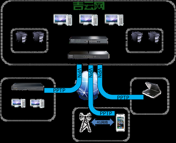 获取稳定的免费PPTP服务器地址，轻松安全上网